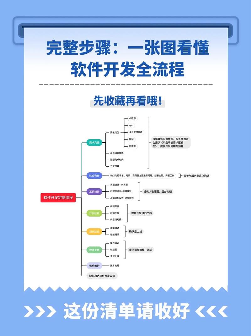 网络推广专员：2026年企业“数字增长官”的6大核心职责拆解